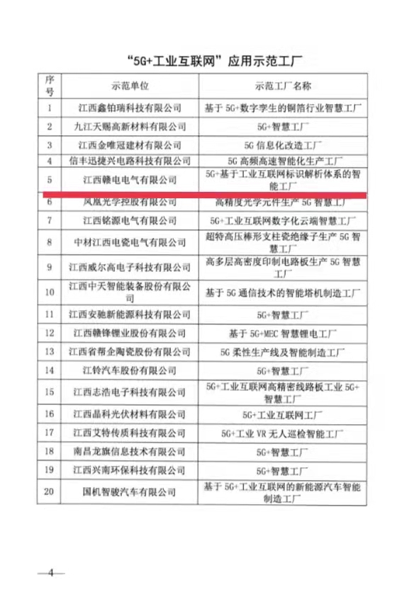 热烈祝贺CA88成为2021年江西省“5G+工业互联网”应用树模工厂_CA88 | 电压互感器 | 非晶合金变压器 | 干式变压器 | 油浸式变压器